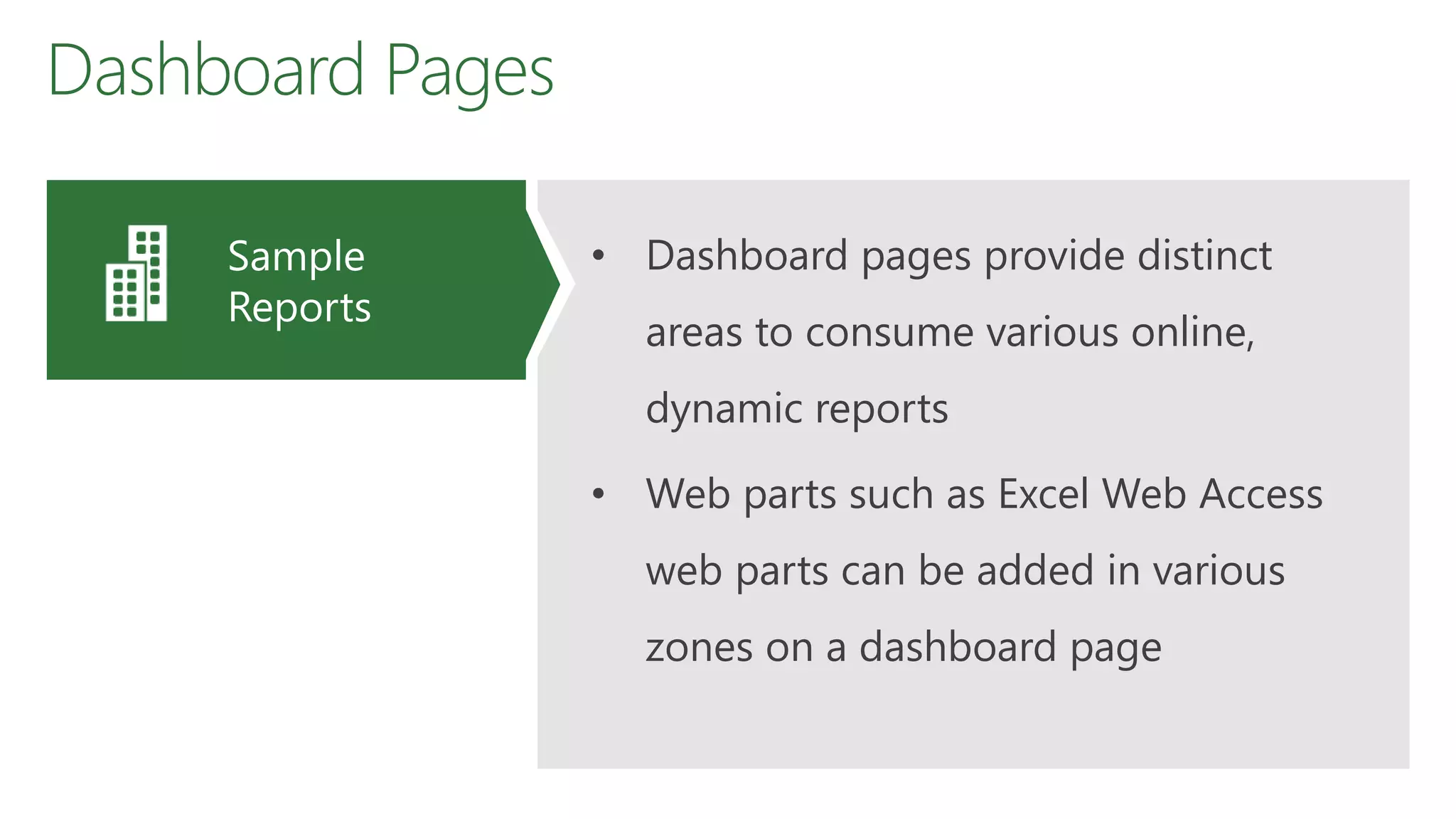 Dashboard Pages
• Dashboard pages provide distinct
areas to consume various online,
dynamic reports
• Web parts such as Excel Web Access
web parts can be added in various
zones on a dashboard page
Sample
Reports
 