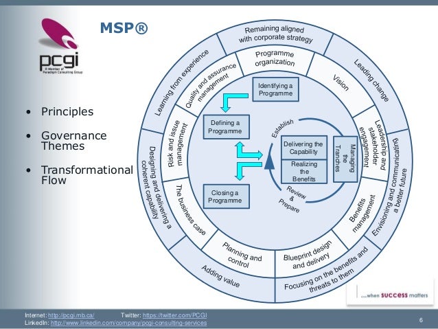 MSP-Foundation受験対策
