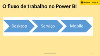 PROF. FRANKLIN FELIPE 8
O fluxo de trabalho no Power BI
 