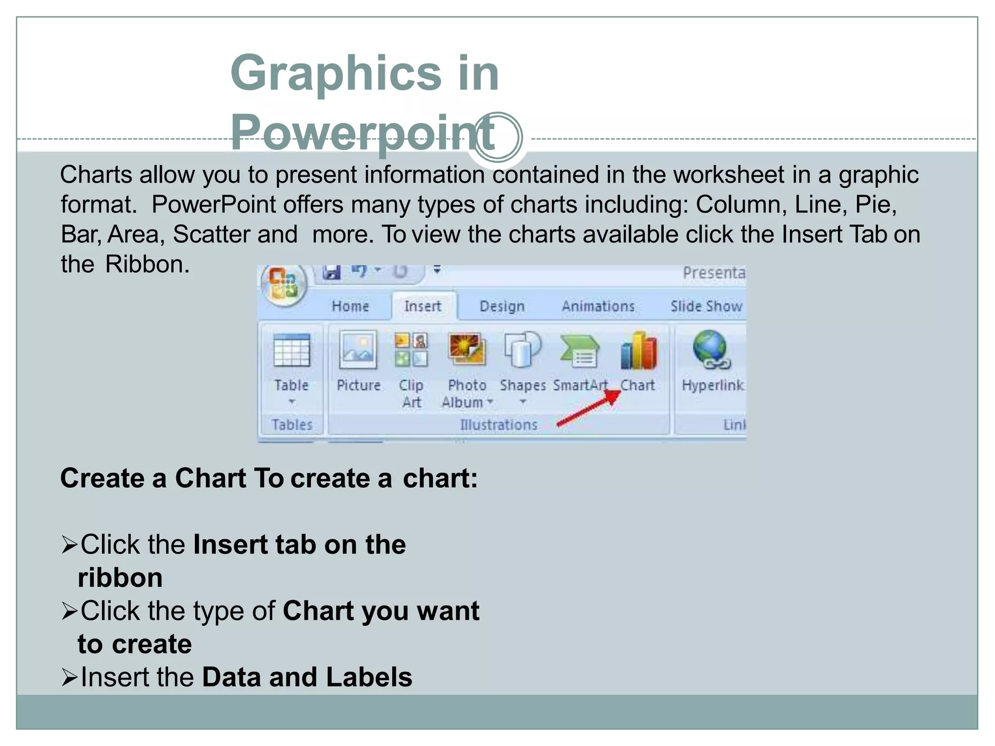 Graphics in
Powerpoint
Charts allow you to present information contained in the worksheet in a graphic
format. PowerPoint offers many types of charts including: Column, Line, Pie,
Bar, Area, Scatter and more. To view the charts available click the Insert Tab on
the Ribbon.
Create a Chart To create a chart:
Click the Insert tab on the
ribbon
Click the type of Chart you want
to create
Insert the Data and Labels
 