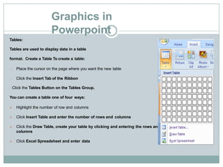 Graphics in
Powerpoint
Tables:
Tables are used to display data in a table
format. Create a Table To create a table:
Place the cursor on the page where you want the new table
Click the Insert Tab of the Ribbon
Click the Tables Button on the Tables Group.
You can create a table one of four ways:
 Highlight the number of row and columns
 Click Insert Table and enter the number of rows and columns
 Click the Draw Table, create your table by clicking and entering the rows and
columns
 Click Excel Spreadsheet and enter data
 