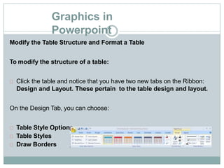 Graphics in
Powerpoint
Modify the Table Structure and Format a Table
To modify the structure of a table:
Click the table and notice that you have two new tabs on the Ribbon:
Design and Layout. These pertain to the table design and layout.
On the Design Tab, you can choose:
Table Style Options
Table Styles
Draw Borders
 