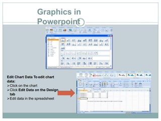 Graphics in
Powerpoint
Edit Chart Data To edit chart
data:
Click on the chart
Click Edit Data on the Design
tab
Edit data in the spreadsheet
 