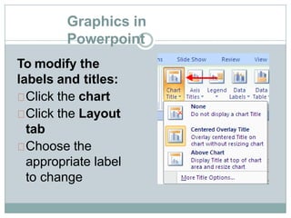 Graphics in
Powerpoint
To modify the
labels and titles:
Click the chart
Click the Layout
tab
Choose the
appropriate label
to change
 