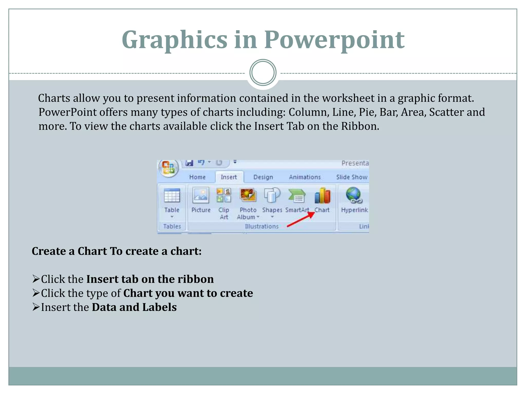 Graphics in Powerpoint

 Charts allow you to present information contained in the worksheet in a graphic format.
 PowerPoint offers many types of charts including: Column, Line, Pie, Bar, Area, Scatter and
 more. To view the charts available click the Insert Tab on the Ribbon.




Create a Chart To create a chart:

Click the Insert tab on the ribbon
Click the type of Chart you want to create
Insert the Data and Labels
 