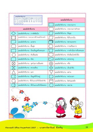 แผนผังลาดับงาน
แผนผังลาดับงาน : การตัดสินใจ
แผนผังลาดับงาน : กระบวนการที่กาหนดไว้ล่วงหน้า
แผนผังลาดับงาน : เอกสาร
แผนผังลาดับงาน : สิ้นสุด
แผนผังลาดับงาน : ป้อนข้อมูลด้วยตนเอง
แผนผังลาดับงาน : ตัวเชื่อมต่อ
แผนผังลาดับงาน : บัตร
แผนผังลาดับงาน : จุดร่วมการเชื่อมต่อ
แผนผังลาดับงาน : ตรวจเทียบ
แผนผังลาดับงาน : แยก
แผนผังลาดับงาน : ข้อมูลที่เก็บอยู่
แผนผังลาดับงาน : ที่เก็บแบบเข้าถึงโดยลาดับ
แผนผังลาดับงาน : ที่เก็บแบบเข้าถึงโดยตรง
แผนผังลาดับงาน
แผนผังลาดับงาน : กระบวนการ
แผนผังลาดับงาน : กระบวนการสารอง
แผนผังลาดับงาน : ข้อมูล
แผนผังลาดับงาน : ที่เก็บภายใน
แผนผังลาดับงาน : หลายเอกสาร
แผนผังลาดับงาน : การเตรียมการ
แผนผังลาดับงาน : การดาเนินการด้วยตนเอง
แผนผังลาดับงาน : ตัวเชื่อมไปหน้าอื่น
แผนผังลาดับงาน : เทปเจาะรู
แผนผังลาดับงาน : หรือ
แผนผังลาดับงาน : เรียงลาดับ
แผนผังลาดับงาน : ผสาน
แผนผังลาดับงาน : หน่วงเวลา
แผนผังลาดับงาน : ดิสก์แม่เหล็ก
แผนผังลาดับงาน : จอภาพ
39Microsoft Office PowerPoint 2007 : นางสาววิลาวัณย์ อึ่งขวัญ
 