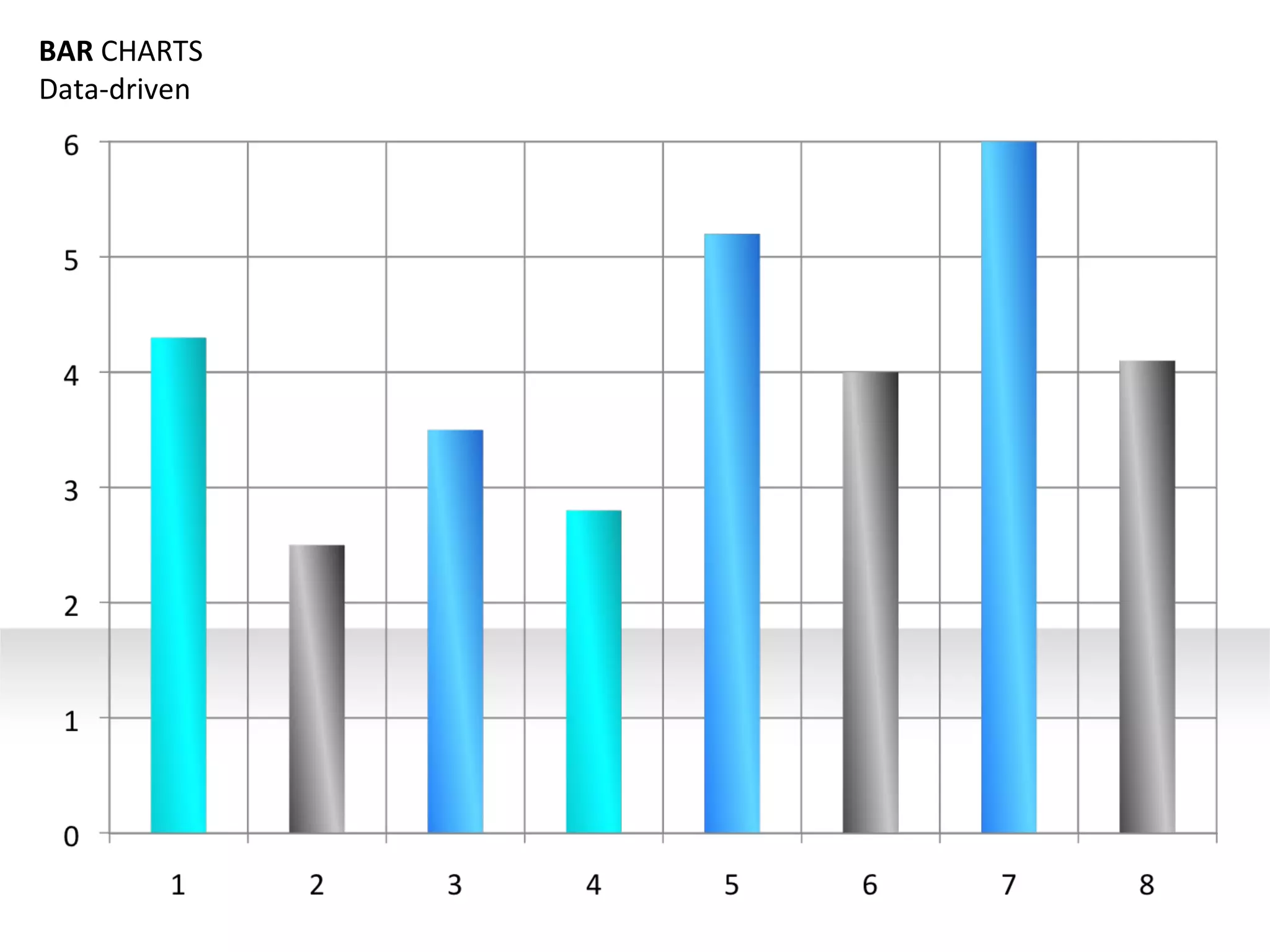 BAR CHARTS Data-driven