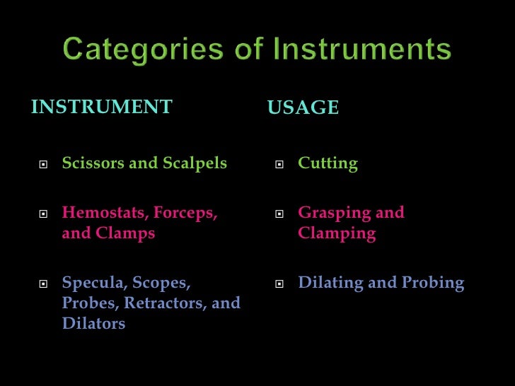 Surgical Instruments and Procedures