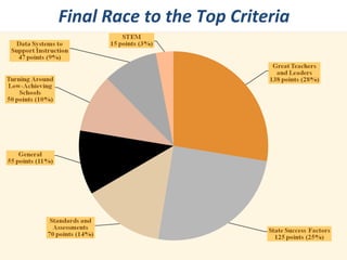 Final Race to the Top Criteria 