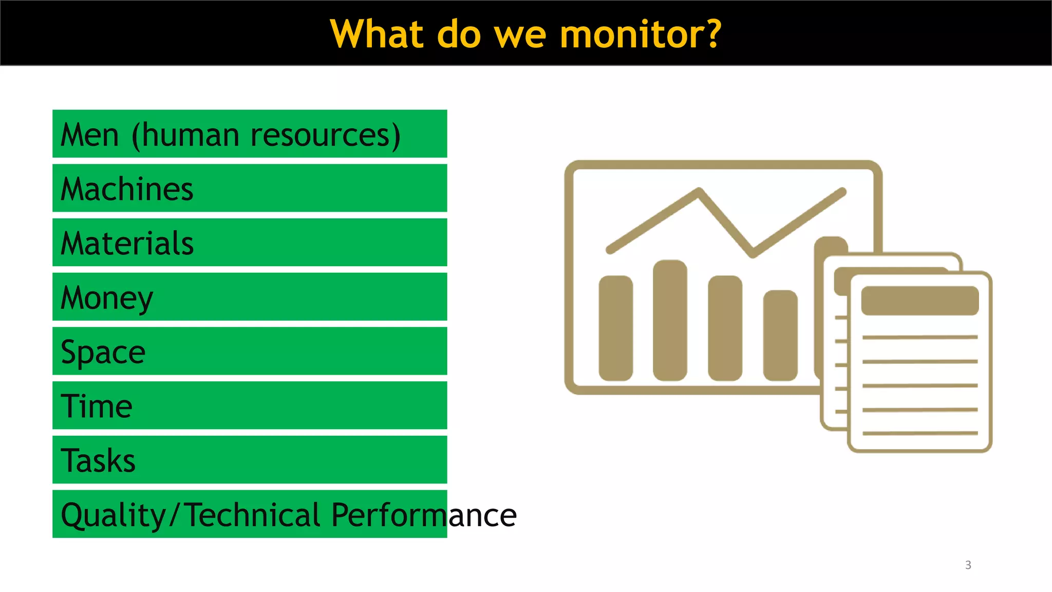 3
What do we monitor?
Men (human resources)
Machines
Materials
Money
Space
Time
Tasks
Quality/Technical Performance
 