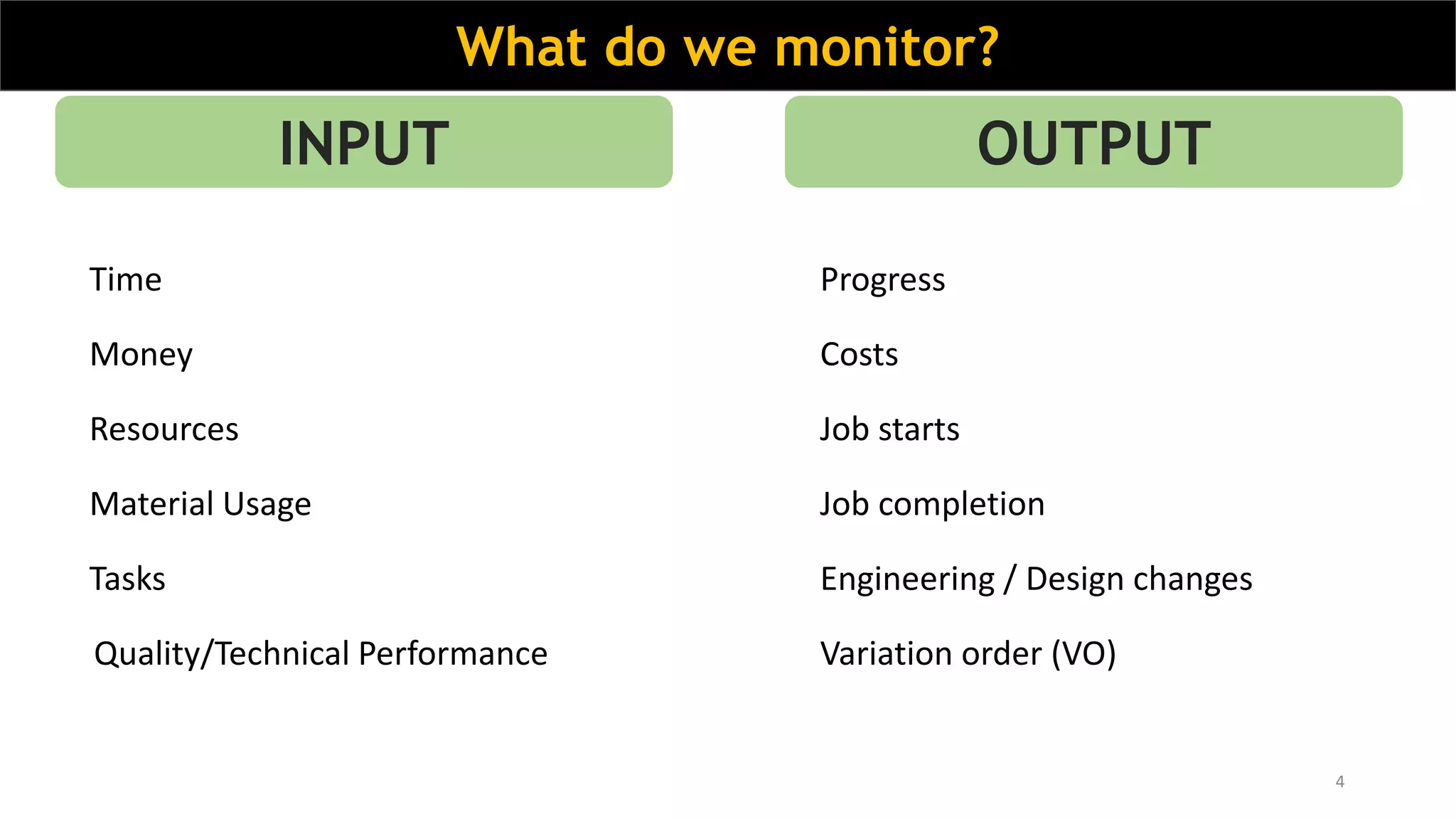 4
What do we monitor?
Quality/Technical Performance
Time
Money
Resources
Material Usage
Tasks
Progress
Costs
Job starts
Job completion
Engineering / Design changes
Variation order (VO)
INPUT OUTPUT
 