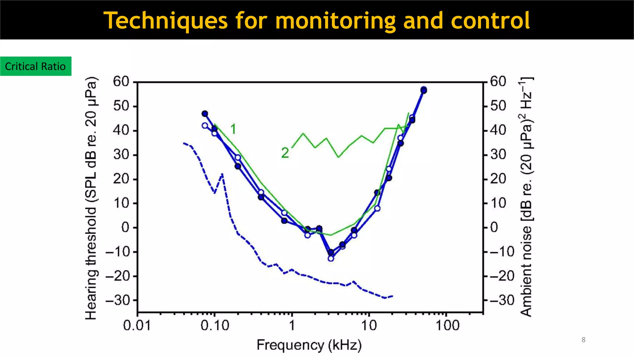 8
Techniques for monitoring and control
Critical Ratio
 