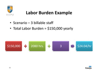 Labor Burden Example
 • Scenario – 3 billable staff
 • Total Labor Burden = $150,000 yearly



$150,000     2080 hrs.         3          $24.04/hr




 11
 