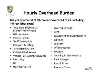 Hourly Overhead Burden
The yearly amount of all company overhead costs (including
indirect labor costs)
• Total Non-Billable Staff        •   Water & Sewage
  (indirect labor costs)          •   Rent
• G/L Insurance
                                  •   Equipment and Maintenance
• Picnics, Parties
                                  •   Clothing
• Tool/Gas/Vehicle
• Company Meetings                •   Telecom
• Training/Education              •   Office Supplies
• Cell/Mobile/Internet            •   Postage
• Vehicle Fuel/Maint./Insurance   •   Cleaning & Maintenance
• Electricity                     •   Bank Charges
• Gas                             •   Payroll Taxes
• Heating Fuel Oil                •   Property Taxes
 