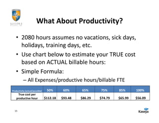 What About Productivity?
   • 2080 hours assumes no vacations, sick days,
     holidays, training days, etc.
   • Use chart below to estimate your TRUE cost
     based on ACTUAL billable hours:
   • Simple Formula:
           – All Expenses/productive hours/billable FTE
Productivity (actual/possible)    50%       60%     65%      75%      85%      100%
     True cost per
    productive hour              $112.18   $93.48   $86.29   $74.79   $65.99   $56.09


  15
 