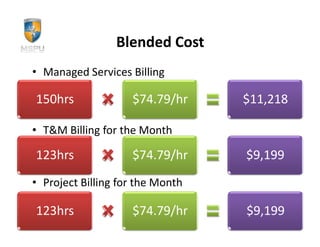 Blended Cost
• Managed Services Billing

     150hrs         $74.79/hr     $11,218

• T&M Billing for the Month

     123hrs         $74.79/hr     $9,199
• Project Billing for the Month

     123hrs         $74.79/hr     $9,199
21
 