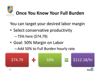 Once You Know Your Full Burden

You can target your desired labor margin
• Select conservative productivity
      – 75% here ($74.79)
• Goal: 50% Margin on Labor
      – Add 50% to Full Burden hourly rate

     $74.79             50%             $112.18/hr

23
 