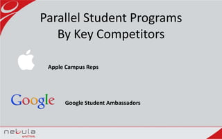 Parallel Student Programs
By Key Competitors
Apple Campus Reps
Google Student Ambassadors
 