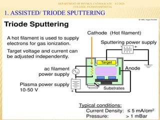 sputtering process | PDF