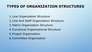 TYPES OF ORGANIZATION STRUCTURES
1.Line Organization Structure
2.Line And Staff Organization Structure
3.Matrix Organization Structure
4.Functional Organizational Structure
5.Project Organization
6.Committee Organization
 