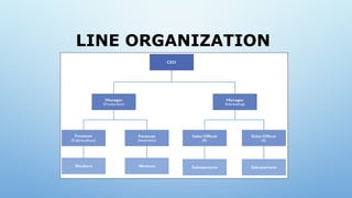 LINE ORGANIZATION
 
