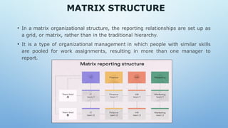 MATRIX STRUCTURE
• In a matrix organizational structure, the reporting relationships are set up as
a grid, or matrix, rather than in the traditional hierarchy.
• It is a type of organizational management in which people with similar skills
are pooled for work assignments, resulting in more than one manager to
report.
 
