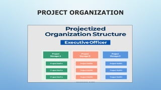 PROJECT ORGANIZATION
 