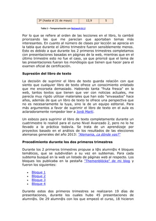 3º (hasta el 21 de mayo) 12,9 5
Tabla 1 – Temporarización con Netzwerk b1.2
Por lo que se refiere al orden de las leccione...