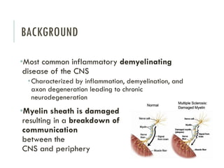 BACKGROUND
•Most common inflammatory demyelinating
disease of the CNS
•Characterized by inflammation, demyelination, and
axon degeneration leading to chronic
neurodegeneration
•Myelin sheath is damaged
resulting in a breakdown of
communication
between the
CNS and periphery
 