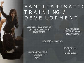 F A M I L I A R I S A T I O
T R A I N I NG /
D E V E L O P M E N T
GREATER AWARENESS
OF THE COMPANY’S
PROCESSES
DECISION MAKING
UNDERSTANDING
STATUS
QUO
COMPETENT
PROFESSIONAL
INDIVIDUAL
SOFT SKILL
&
HARD SKILL
 