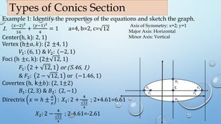 Conic Section | PPTX