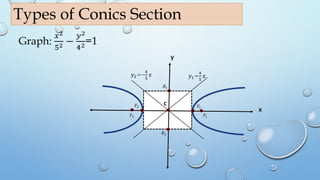 Conic Section | PPTX