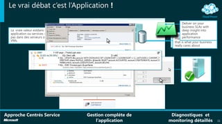 Le vrai débat c’est l’Application !




                                      11
 