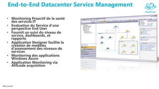 End-to-End Datacenter Service Management
Improve service levels of packaged and Line of Business applications

• Monitoring Proactif de la santé
  des services IT
• Evaluation du Service d’une
  perspective End User
• Fournit un suivi du niveau de
  service, dashboards, et
  rapports
• Application Designer facilite la
  création de modèles
  d’assessement des niveaux de
  services
• Monitoring des applications
  Windows Azure
• Application Monitoring via
  AVIcode acquisition
 