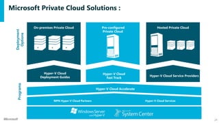 Microsoft Private Cloud Solutions :

               On-premises Private Cloud                   Pre-configured                  Hosted Private Cloud
  Deployment


                                                           Private Cloud
   Options




                     Hyper-V Cloud                          Hyper-V Cloud
                   Deployment Guides                                                  Hyper-V Cloud Service Providers
                                                              Fast Track
    Programs




                                                        Hyper-V Cloud Accelerate


                           MPN Hyper-V Cloud Partners                              Hyper-V Cloud Services




                                                                                                                        24
 