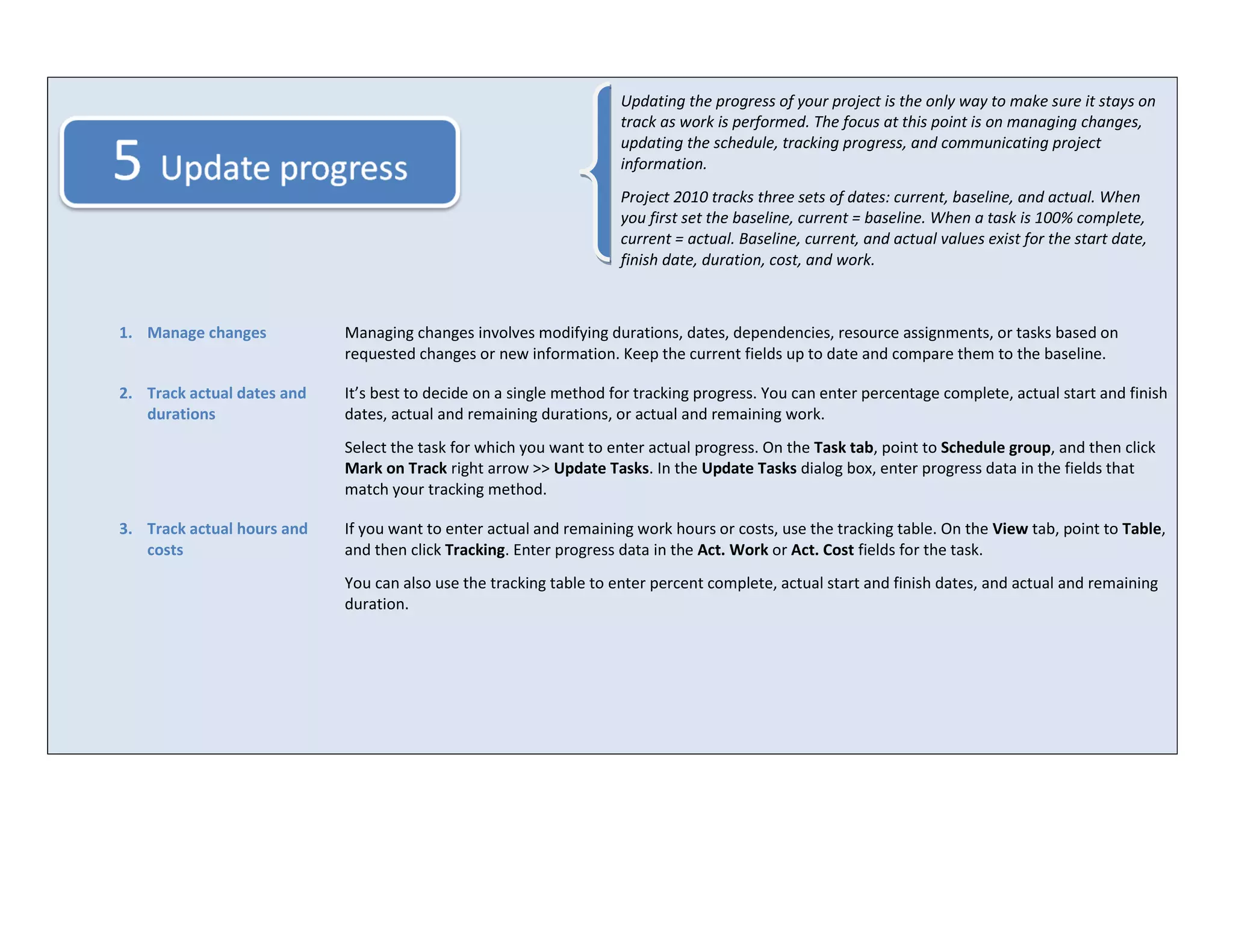 Updating the progress of your project is the only way to make sure it stays on
                                                                    track as work is performed. The focus at this point is on managing changes,
                                                                    updating the schedule, tracking progress, and communicating project
                                                                    information.
                                                                    Project 2010 tracks three sets of dates: current, baseline, and actual. When
                                                                    you first set the baseline, current = baseline. When a task is 100% complete,
                                                                    current = actual. Baseline, current, and actual values exist for the start date,
                                                                    finish date, duration, cost, and work.



1. Manage changes           Managing changes involves modifying durations, dates, dependencies, resource assignments, or tasks based on
                            requested changes or new information. Keep the current fields up to date and compare them to the baseline.

2. Track actual dates and   It’s best to decide on a single method for tracking progress. You can enter percentage complete, actual start and finish
   durations                dates, actual and remaining durations, or actual and remaining work.
                            Select the task for which you want to enter actual progress. On the Task tab, point to Schedule group, and then click
                            Mark on Track right arrow >> Update Tasks. In the Update Tasks dialog box, enter progress data in the fields that
                            match your tracking method.

3. Track actual hours and   If you want to enter actual and remaining work hours or costs, use the tracking table. On the View tab, point to Table,
   costs                    and then click Tracking. Enter progress data in the Act. Work or Act. Cost fields for the task.
                            You can also use the tracking table to enter percent complete, actual start and finish dates, and actual and remaining
                            duration.
 
