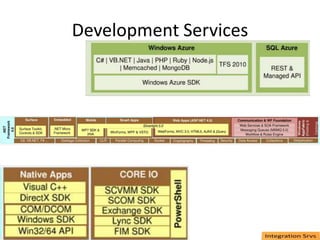 Microsoft Products and Classification | PPTX