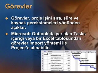 Başarısızlığın Nedenleri?Kaynak : KPMG