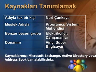 Yeni Proje Yaratalım