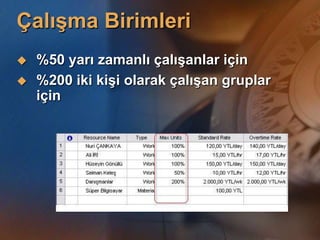 Çalışılmayan günlerin belirlenmesiGündemMicrosoft Project Nedir?Görevleri BelirlemekKaynakları BelirlemekGörevleri Kaynaklara AtamakProjeleri İzlemek ve Kritik YolRaporlar AlmakMicrosoft Project Server