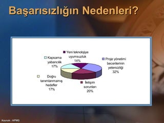 Proje ÜçgeniZaman (t)Maliyet ($)Kapsam (s)KALİTE