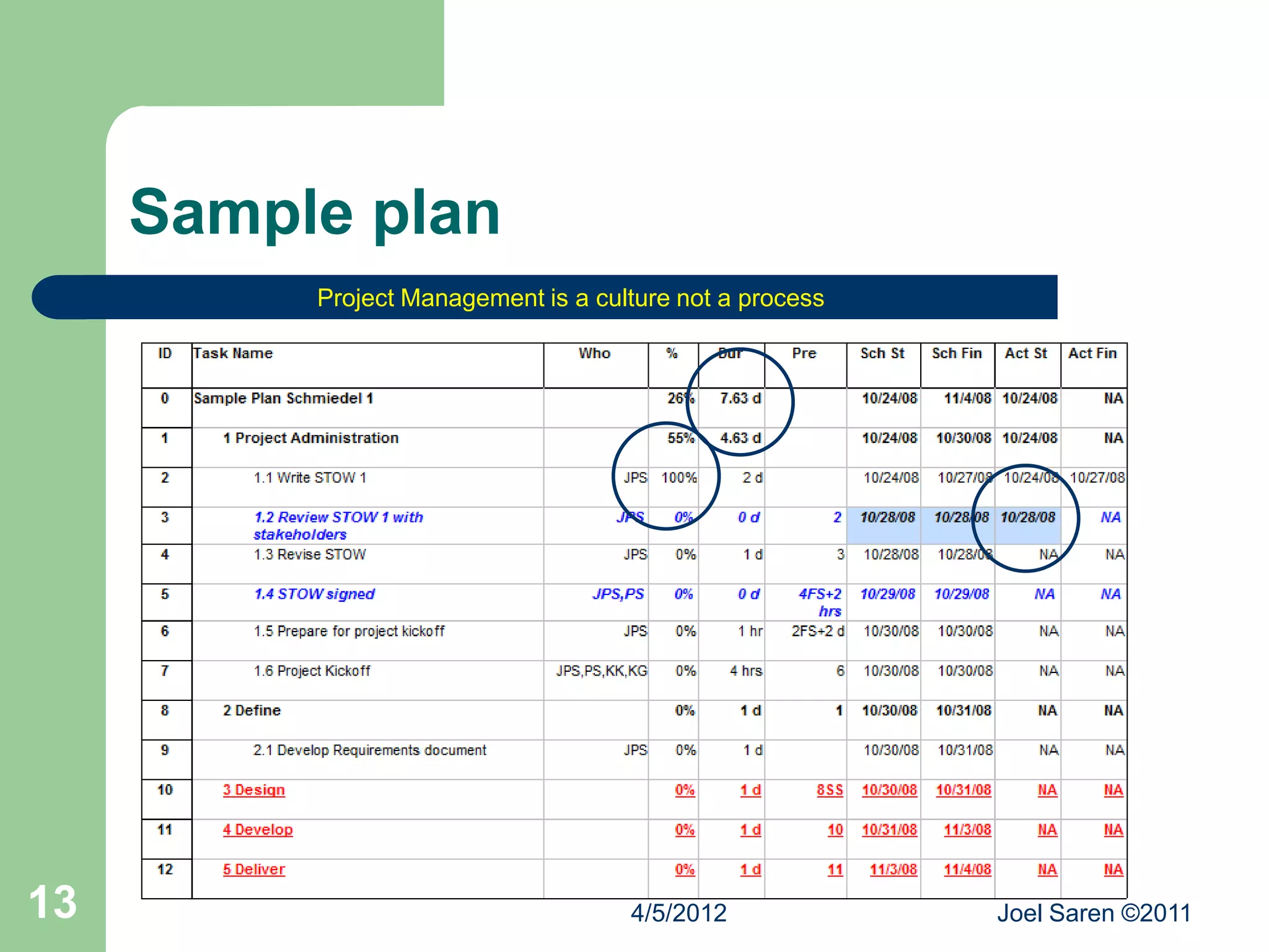 Sample plan
          Project Management is a culture not a process




13                                   4/5/2012             Joel Saren ©2011
 