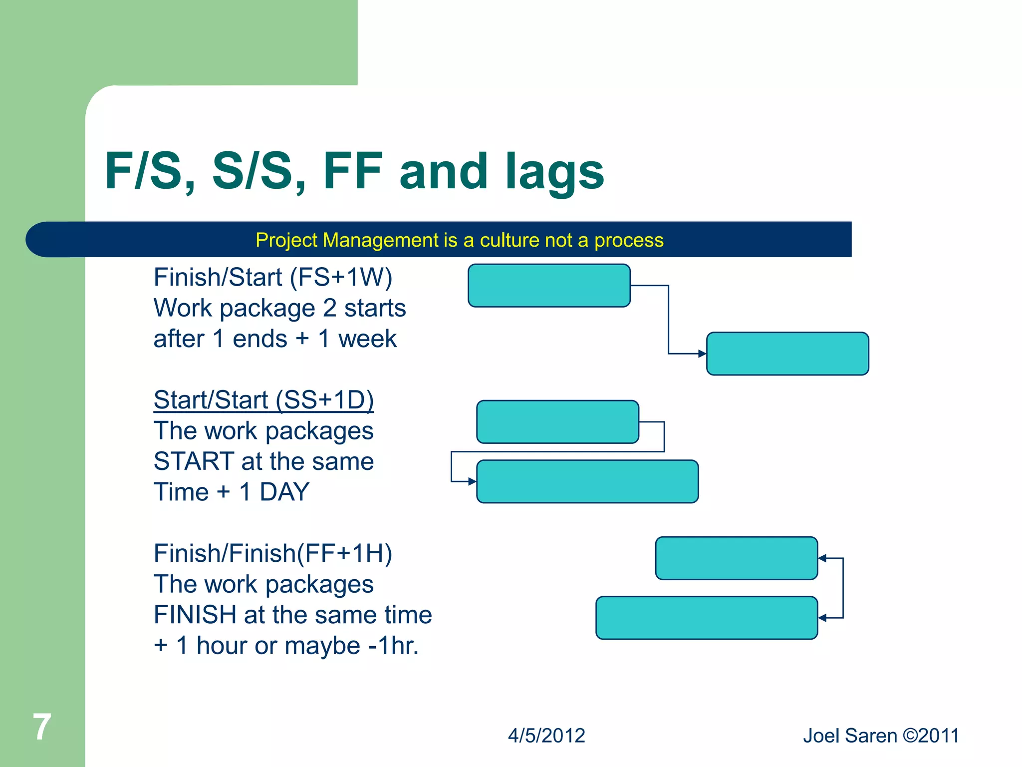 F/S, S/S, FF and lags
              Project Management is a culture not a process
      Finish/Start (FS+1W)
      Work package 2 starts
      after 1 ends + 1 week

      Start/Start (SS+1D)
      The work packages
      START at the same
      Time + 1 DAY

      Finish/Finish(FF+1H)
      The work packages
      FINISH at the same time
      + 1 hour or maybe -1hr.


7                                        4/5/2012             Joel Saren ©2011
 