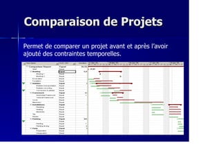 Comparaison de ProjetsComparaison de Projets
Permet de comparer un projet avant et après l’avoir
ajouté des contraintes temporelles.
 