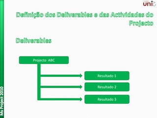 Projecto ABC
Resultado 1
Resultado 2
Resultado 3
 
