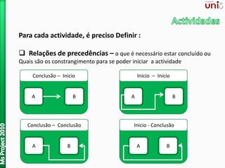Para cada actividade, é preciso Definir :
 Relações de precedências – o que é necessário estar concluído ou
Quais são os constrangimento para se poder iniciar a actividade
Conclusão – Inicio
A B
Inicio – Inicio
A B
Conclusão – Conclusão
A B
Inicio - Conclusão
A B
 