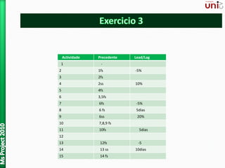 Actividade Precedente Lead/Lag
1 -
2 1fs -5%
3 2fs
4 2ss 10%
5 4fs
6 3,5fs
7 6fs -5%
8 6 fs 5dias
9 6ss 20%
10 7,8,9 fs
11 10fs 5dias
12
13 12fs -5
14 13 ss 10dias
15 14 fs
 
