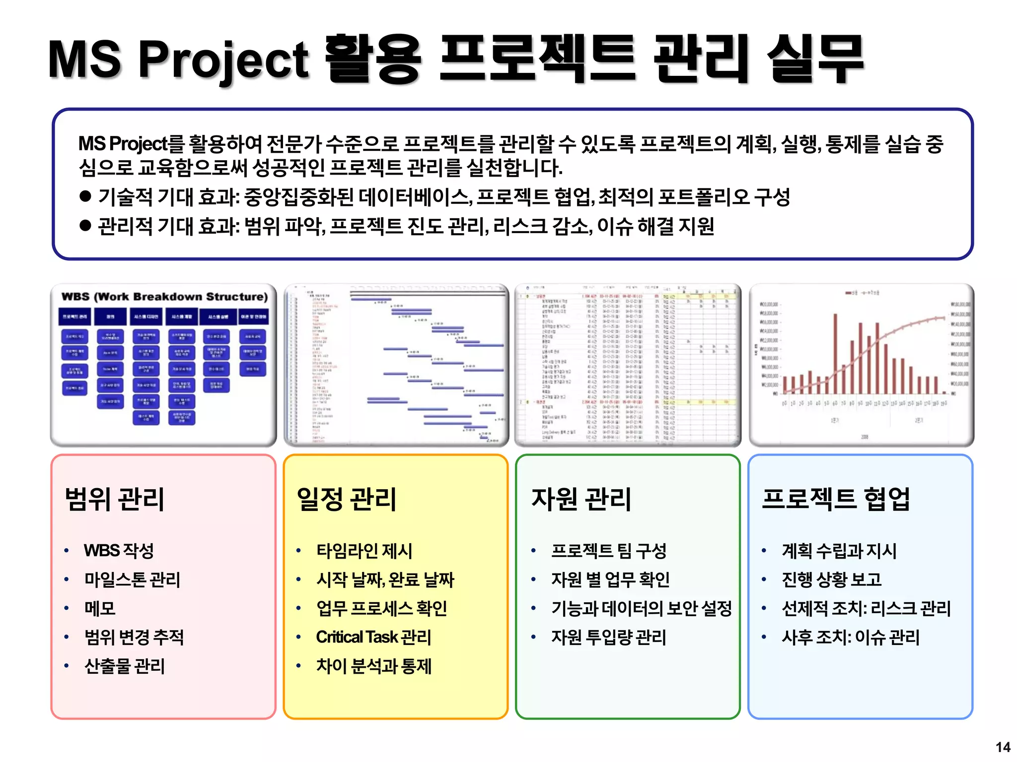 MS Project 활용 프로젝트 관리 실무
MSProject를활용하여전문가수준으로프로젝트를관리할수있도록프로젝트의계획,실행,통제를실습중
심으로교육함으로써성공적인프로젝트관리를실천합니다.
 기술적기대효과:중앙집중화된데이터베이스,프로젝트협업,최적의포트폴리오구성
 관리적기대효과:범위파악,프로젝트진도관리,리스크감소,이슈해결지원
범위 관리
• WBS작성
• 마일스톤관리
• 메모
• 범위변경추적
• 산출물관리
일정 관리
• 타임라인제시
• 시작날짜,완료날짜
• 업무프로세스확인
• CriticalTask관리
• 차이분석과통제
자원 관리
• 프로젝트팀구성
• 자원별업무확인
• 기능과데이터의보안설정
• 자원투입량관리
프로젝트 협업
• 계획수립과지시
• 진행상황보고
• 선제적조치:리스크관리
• 사후조치:이슈관리
14
 