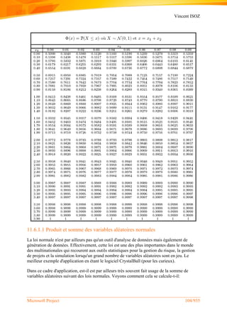 Vincent ISOZ
Microsoft Project 104/935
11.6.1.1 Produit et somme des variables aléatoires normales
La loi normale n'est par ailleurs pas qu'un outil d'analyse de données mais également de
génération de données. Effectivement, cette loi est une des plus importantes dans le monde
des multinationales qui recourent aux outils statistiques pour la gestion du risque, la gestion
de projets et la simulation lorsqu'un grand nombre de variables aléatoires sont en jeu. Le
meilleur exemple d'application en étant le logiciel CrystalBall (pour les curieux).
Dans ce cadre d'application, est-il est par ailleurs très souvent fait usage de la somme de
variables aléatoires suivant des lois normales. Voyons comment cela se calcule-t-il:
 