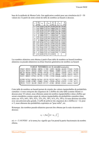 Vincent ISOZ
Microsoft Project 108/935
base de la méthode de Monte-Carlo. Son application conduit pour une simulation de K = 50
valeurs de X à partir de notre extrait de table de nombres au hasard ci-dessous.
Les nombres aléatoires sont obtenus à partir d'une table de nombres au hasard (nombres
aléatoires ou pseudo-aléatoires) ou d'une fonction génératrice de nombres au hasard:
Cette table de nombres au hasard permet de simuler des valeurs équiprobables de probabilités
cumulées: si nous extrayons des séquences de 2 chiffres de cette table (comme illustré ci-
dessous pour 10 valeur), nous obtenons autant de nombres équiprobables à deux chiffres qui
seront considérées comme autant de valeurs équiprobables de probabilités cumulées (dans
notre cas: 43%, 64%, 58%, 92%, 32%, 0%, 38%, 41%, 8%, 58%). Si nous désirons travailler
avec une précision plus grande, il suffit de prélever des séquences de n chiffres (n > 2); pour
n=3, nous obtenons des probabilités exprimées en "pour mille", etc.
Remarque: des nombres pseudo-aléatoires peuvent être obtenus par la suite récurrente ci-
dessous:
 
5
1i iu frac u 
  
 
où 3.14159265  et le terme frac signifie que l'on prend la partie fractionnaire du nombre
obtenu.
 